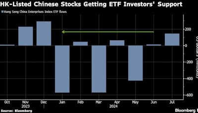 投資人逢低投入香港一個中國股票ETF 或創今年最大的月度買進