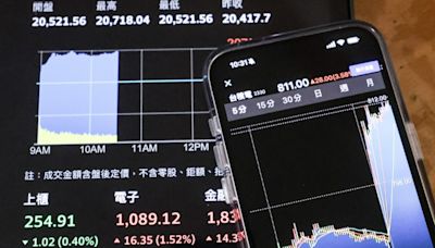 00923配息 0.923元破紀錄！ 現金殖利率4.24% 8/20最後買進日