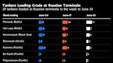 Russian Crude Flows Slump, But It’s Likely to Prove Temporary