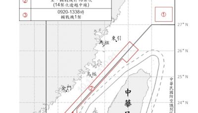 20架次共機10共艦擾台 呼應中國航艦遼寧號西太平洋演訓動作