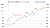 《貴金屬》避險需求降低 COMEX黃金下跌0.9%