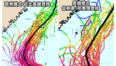 山陀兒1關鍵路徑恐「重創高雄」！專家示警：風力最強的眼牆將掃過