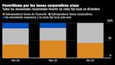 El esquivo apetito por riesgo vuelve a aparecer en mercado de bonos de Chile