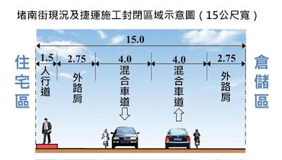 基捷建設將改變七堵區 基隆市副都心規劃啟動 - 生活