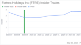 Fortrea Holdings Inc (FTRE) CEO Acquires Additional Shares