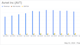 Avnet Inc (AVT) Q3 Earnings: Aligns with EPS Projections Amidst Market Challenges