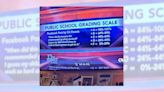 Real 'Public School Grading Scale' Used in California?