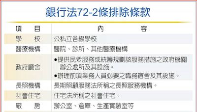 防炒房！金管會檢討後門條款 再凍不動產資金動能