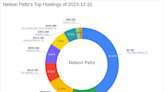 Nelson Peltz's Strategic Reduction in Ferguson PLC Holdings