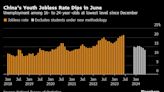 China Youth Unemployment Hits Lowest Since December to Near 13%