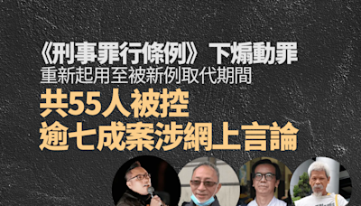 煽動罪三年半．拘捕檢控篇｜共55人被控舊煽動罪 逾七成案涉網上言論