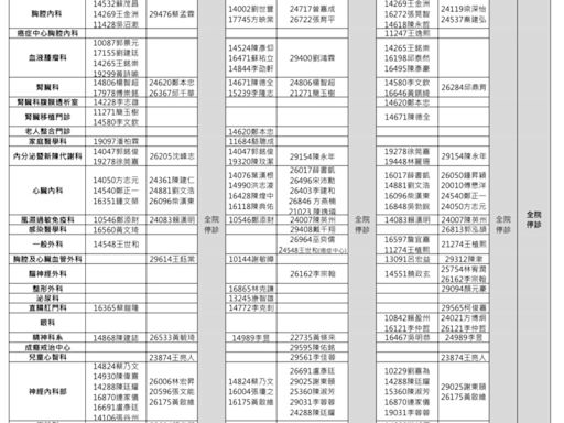 凱米颱風來襲高雄停班課 長庚醫院調整服務