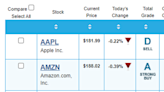 Are Amazon and Apple Good Buys After Earnings?