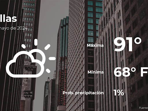 Pronóstico del tiempo en Dallas, Texas para este miércoles 15 de mayo - La Opinión