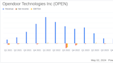 Opendoor Technologies Inc (OPEN) Q1 2024 Earnings: A Detailed Review Against Analyst Expectations