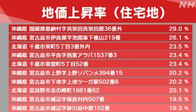 日本地價漲幅最高前3強 2地區受益半導體設廠 - 自由財經