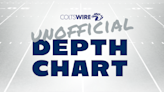 Colts’ unofficial depth chart for Week 15