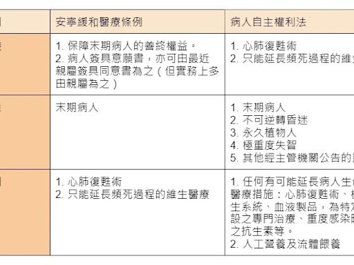 每人補助1500元！「預立醫療諮商」預計6月起納健保：4類人受惠