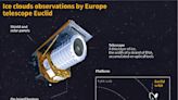 歐洲太空總署從百萬公里外「除冰」，挽救遙遠太空望遠鏡