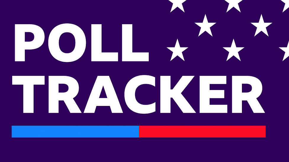 What do post-debate polls say about Harris v Trump?