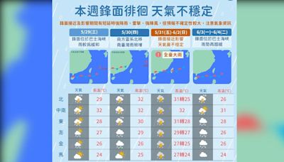 今氣溫回升熱如夏！但水氣增多中南部防雷陣雨