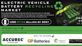 Electric Vehicle Battery Recycling Market Report Projects Impressive CAGR Growth of 26% by 2031, Due to Rising Demand for Critical Materials