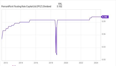 Want to Earn $1,000 in Annual Dividend Income? Invest $11,300 in These 3 High-Yield Stocks