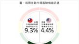 第一金投信：美國大選導致市場波動 台股現金水位升至9.3％