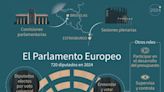 Las principales instituciones de la Unión Europea