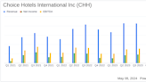 Choice Hotels International Inc (CHH) Q1 2024 Earnings: Adjusted EPS Surpasses Analyst ...