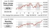 MARKET ROUNDUP