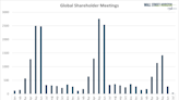 Shareholder Meetings in Focus as Earnings Season Begins