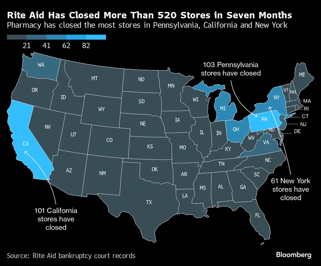 Rite Aid Closes a Quarter of Stores as It Navigates Bankruptcy