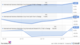 2 Top Artificial Intelligence (AI) Stocks to Buy Right Now