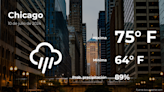 El tiempo de hoy en Chicago para este miércoles 10 de julio - El Diario NY