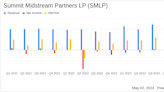 Summit Midstream Partners LP Reports Strong Q1 2024 Financial Results Amid Strategic Asset ...
