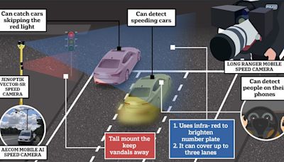 Drivers caught using mobile phones up 90% thanks to hi-tech cameras