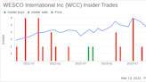 WESCO International Inc EVP & GM, Util & Broadband James Cameron Sells Company Shares