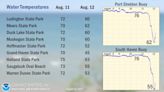 Upwelling causes major temperature shift in Lake Michigan waters