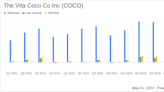 Vita Coco Co Inc (COCO) Surpasses Analyst Expectations in Q1 2024 Earnings