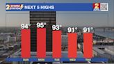 Saturday PM Forecast: Heat index over 100 again tomorrow, slight relief next week
