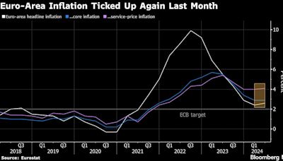 Lagarde’s Reluctant Cut Leaves Markets Guessing on Next ECB Move