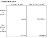 Johari window