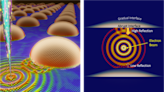 Unveiling How Heat Moves in Materials with Atomic-Scale Resolution