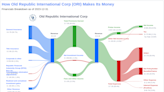 Old Republic International Corp's Dividend Analysis