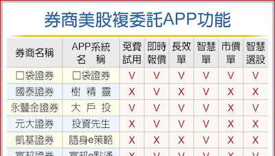 美股交易 APP扮得力助手 - C5 金融理財／產業動態 - 20240515