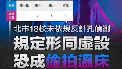 北市國小師涉創意私房偷拍！顏若芳爆18校未「反針孔偵測」怒轟擺爛