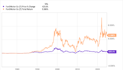 3 Reasons to Buy Ford Stock Now