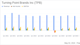 Turning Point Brands Inc. (TPB) Q1 2024 Earnings: Strong Performance with Significant Growth in ...