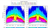 Researchers investigate meridional deflection of global eddy propagation derived from tandem altimetry